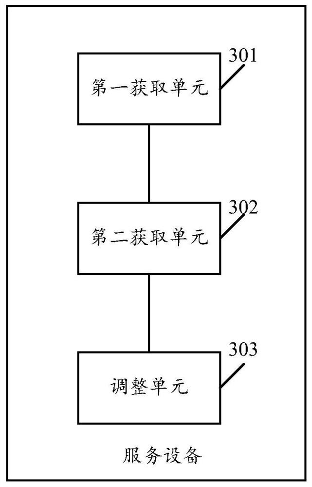 Independent display module output method and service equipment of digital art landscape device