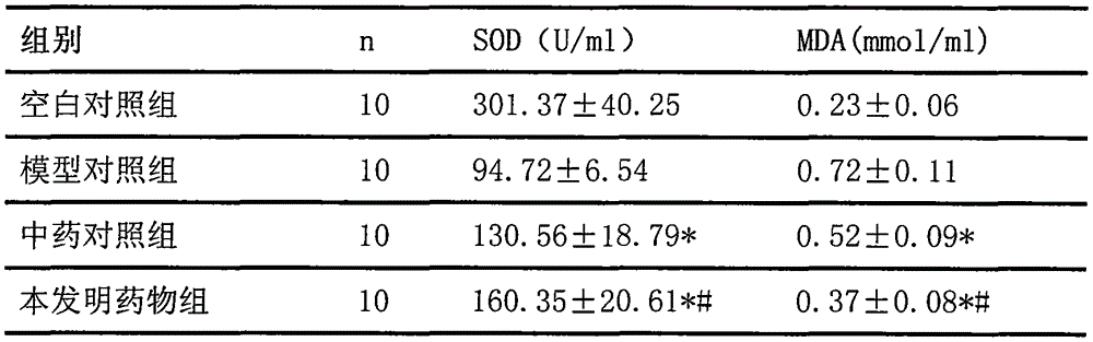 Pharmaceutical composition for treating stable angina