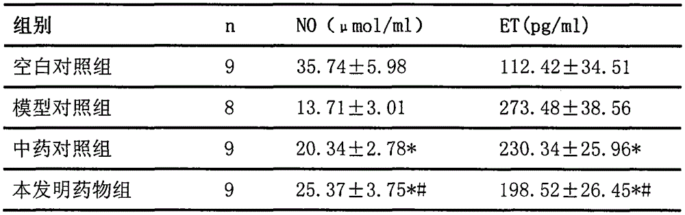 Pharmaceutical composition for treating stable angina