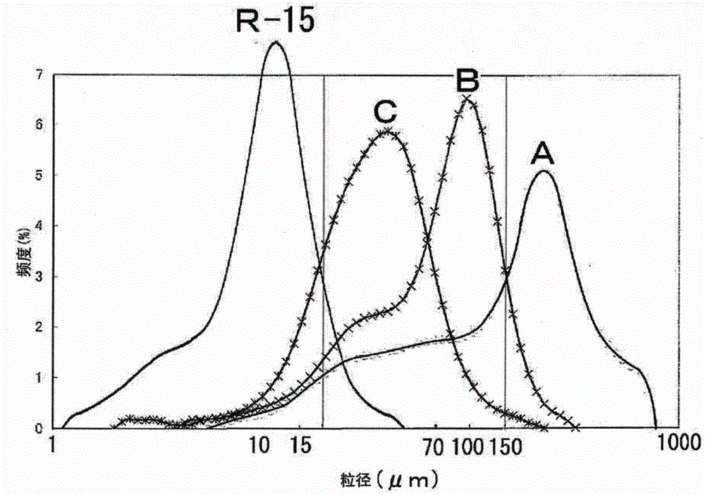 Cosmetic sponge, process for producing elastic polyurethane object, and applicator for cosmetic preparation