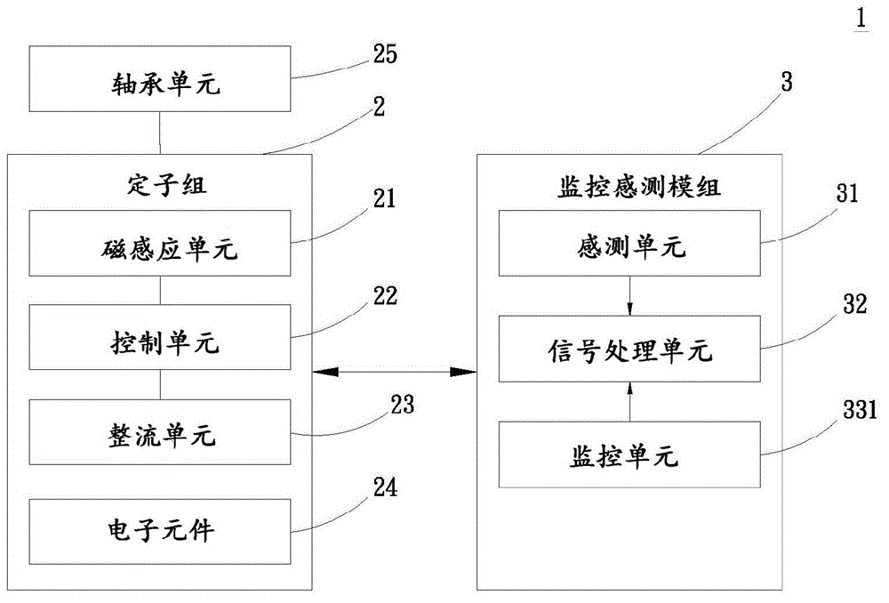 Fan system