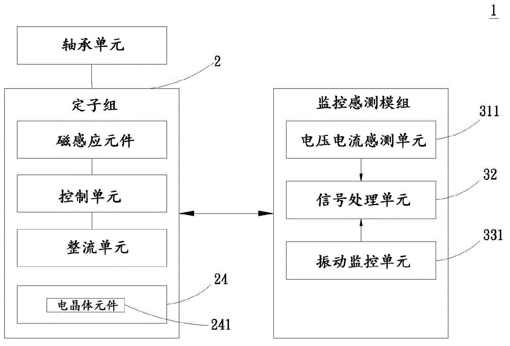 Fan system