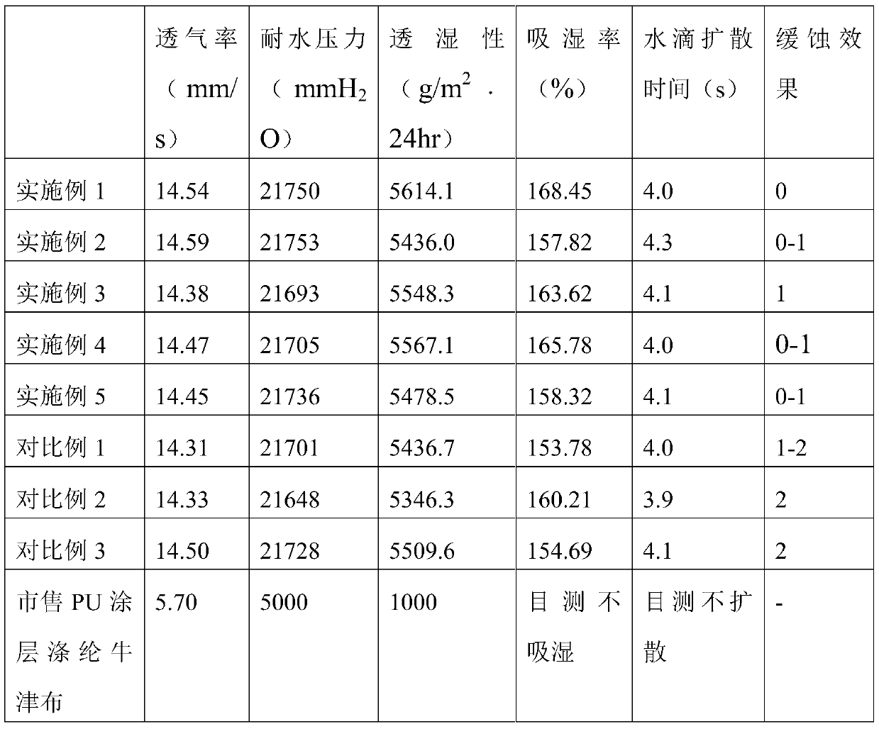 Composite volatile corrosion inhibitor and application thereof in anticorrosion protection of large equipment