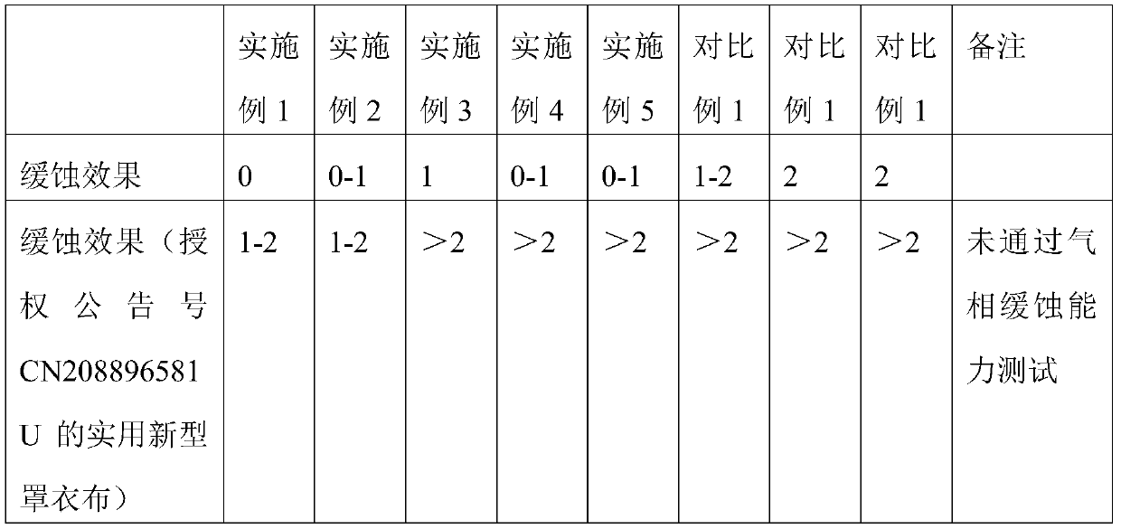 Composite volatile corrosion inhibitor and application thereof in anticorrosion protection of large equipment