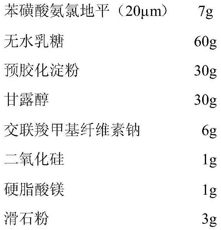 An amlodipine besylate composition used for direct tabletting and a preparing method of tablets of the composition