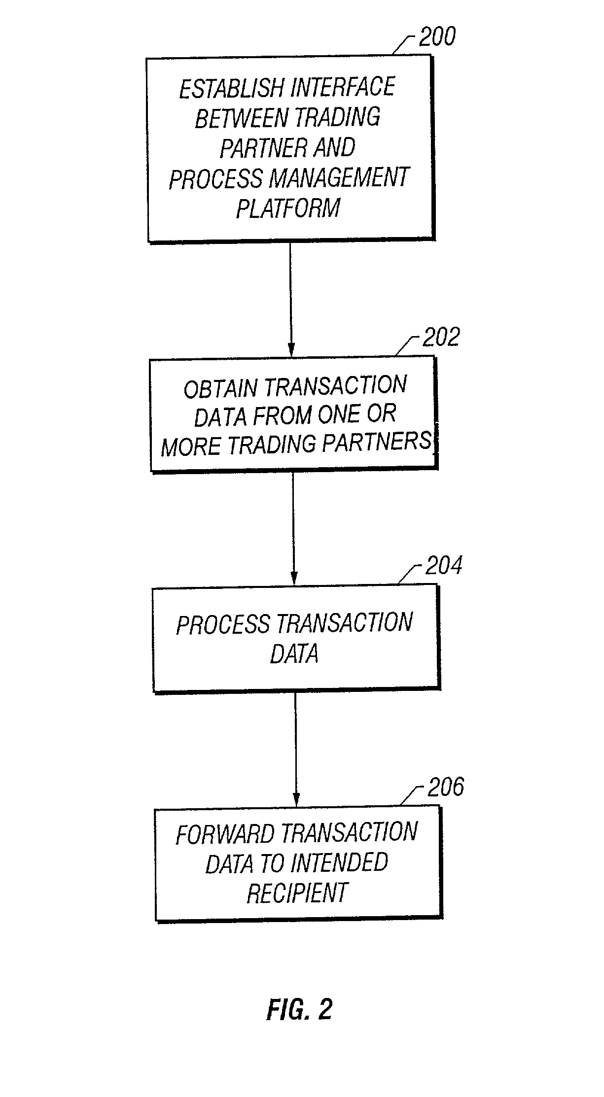 Method and apparatus for facilitating business processes