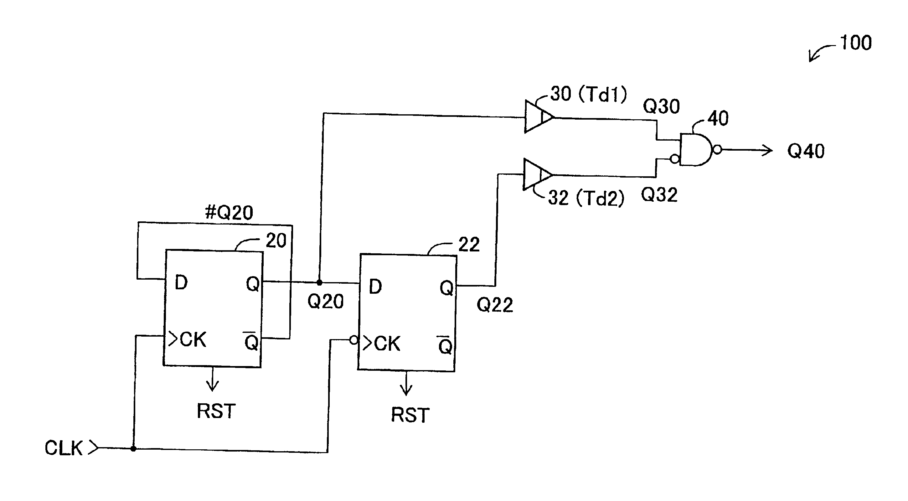 Generation of pulse signals from a clock signal