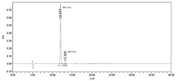 Method for detecting content of isomers in Cbz-Glu