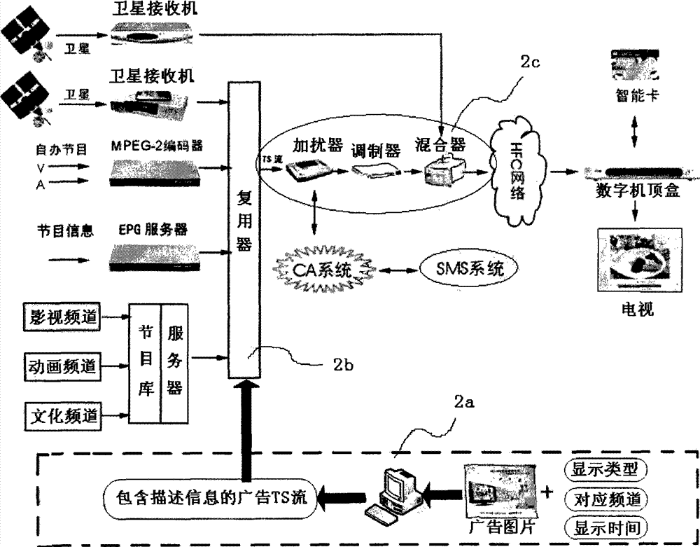 Advertisement inserting method and advertisement inserting control device of digital program