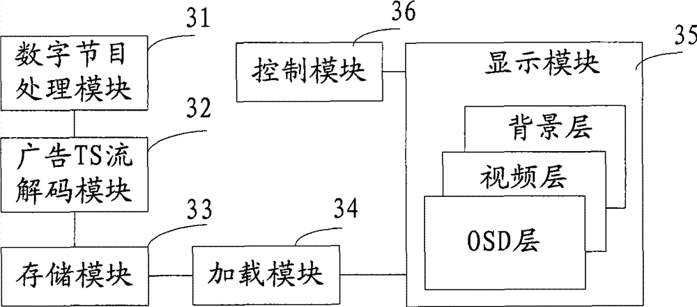 Advertisement inserting method and advertisement inserting control device of digital program