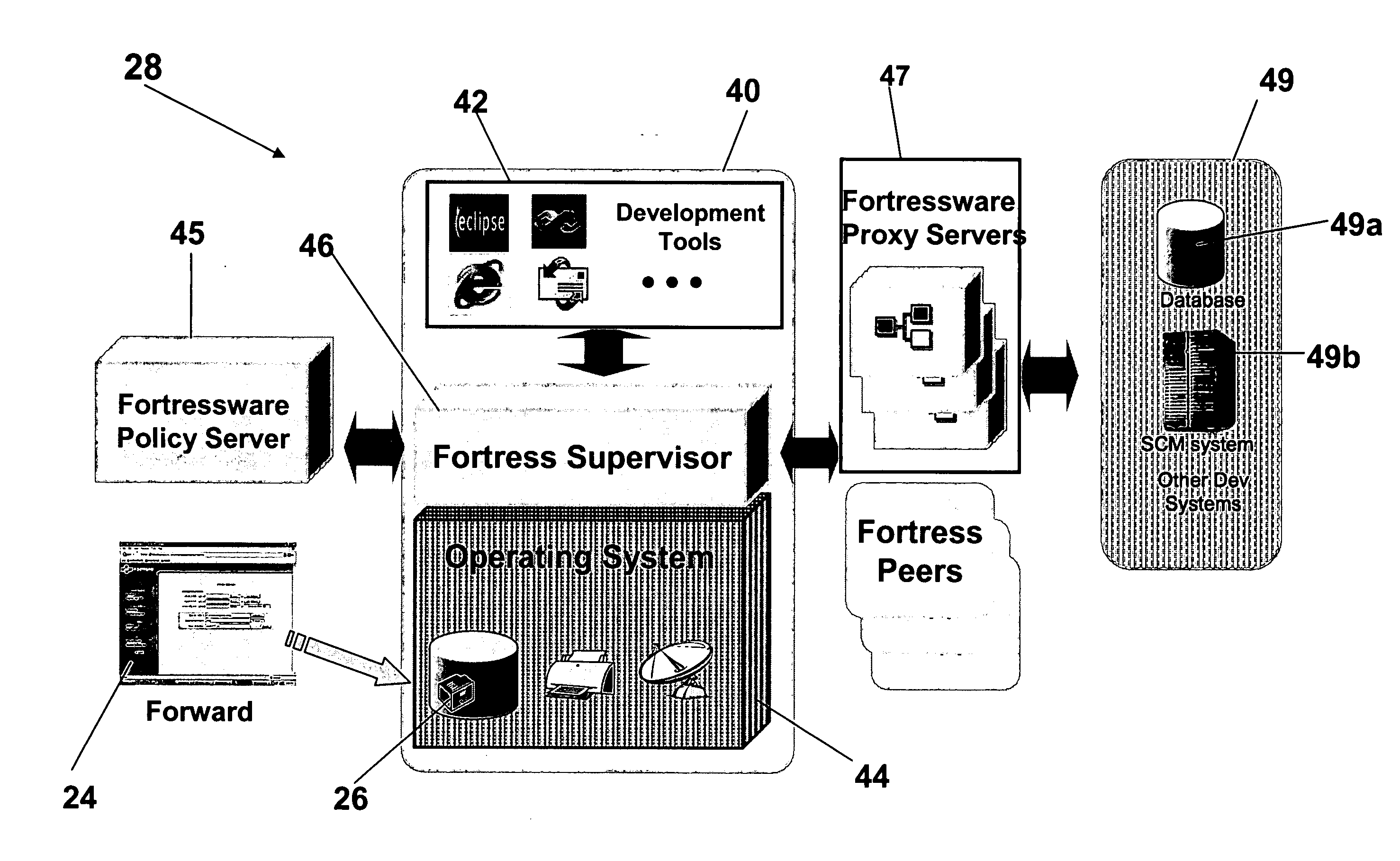 Method and system to create secure virtual project room