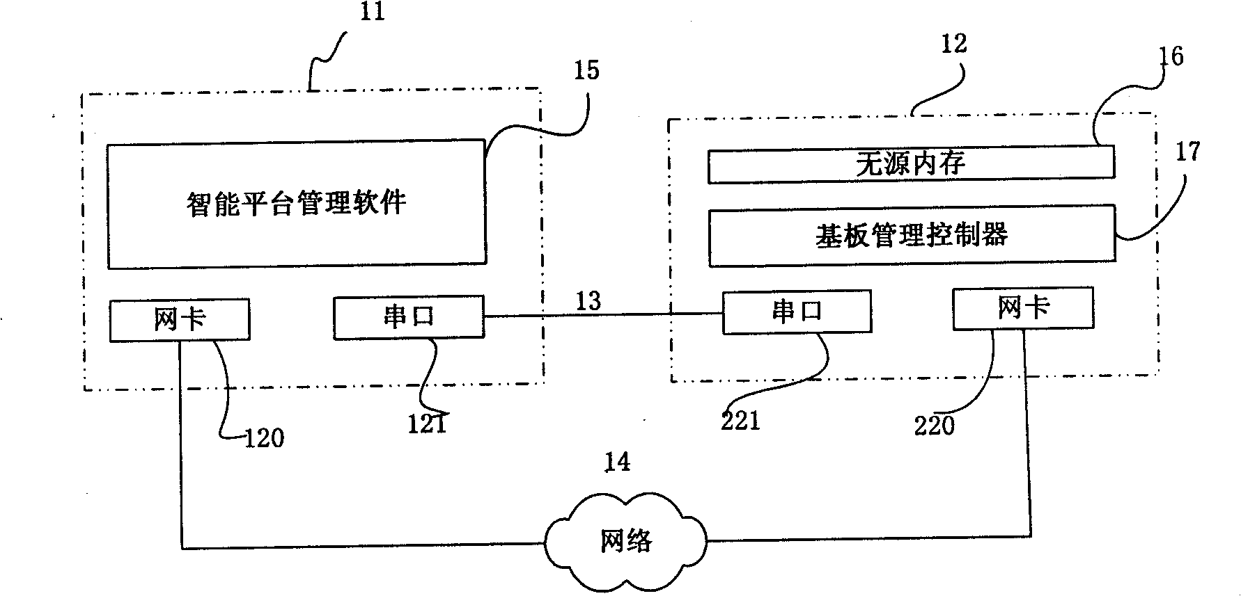 Method for remote control startup of server