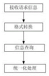 Unified authentication method for simulation identity