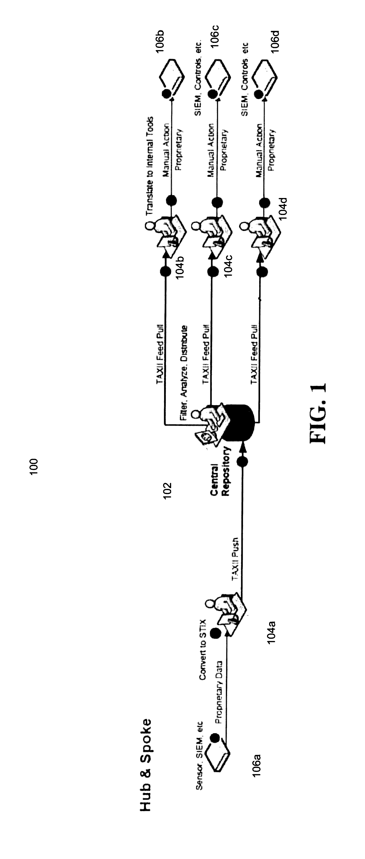 Computerized system and method for securely distributing and exchanging cyber-threat information in a standardized format