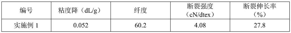 A system for preparing antimony-free polyester melt and a method for preparing antimony-free polyester fine denier fdy fibers