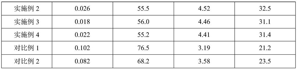 A system for preparing antimony-free polyester melt and a method for preparing antimony-free polyester fine denier fdy fibers