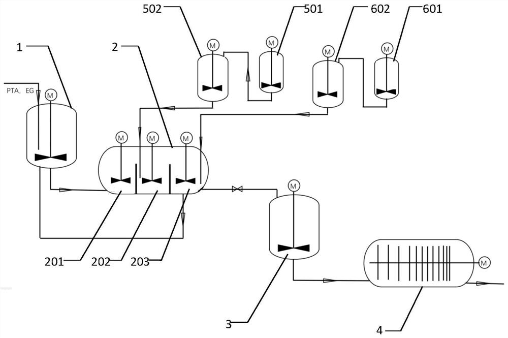 A system for preparing antimony-free polyester melt and a method for preparing antimony-free polyester fine denier fdy fibers