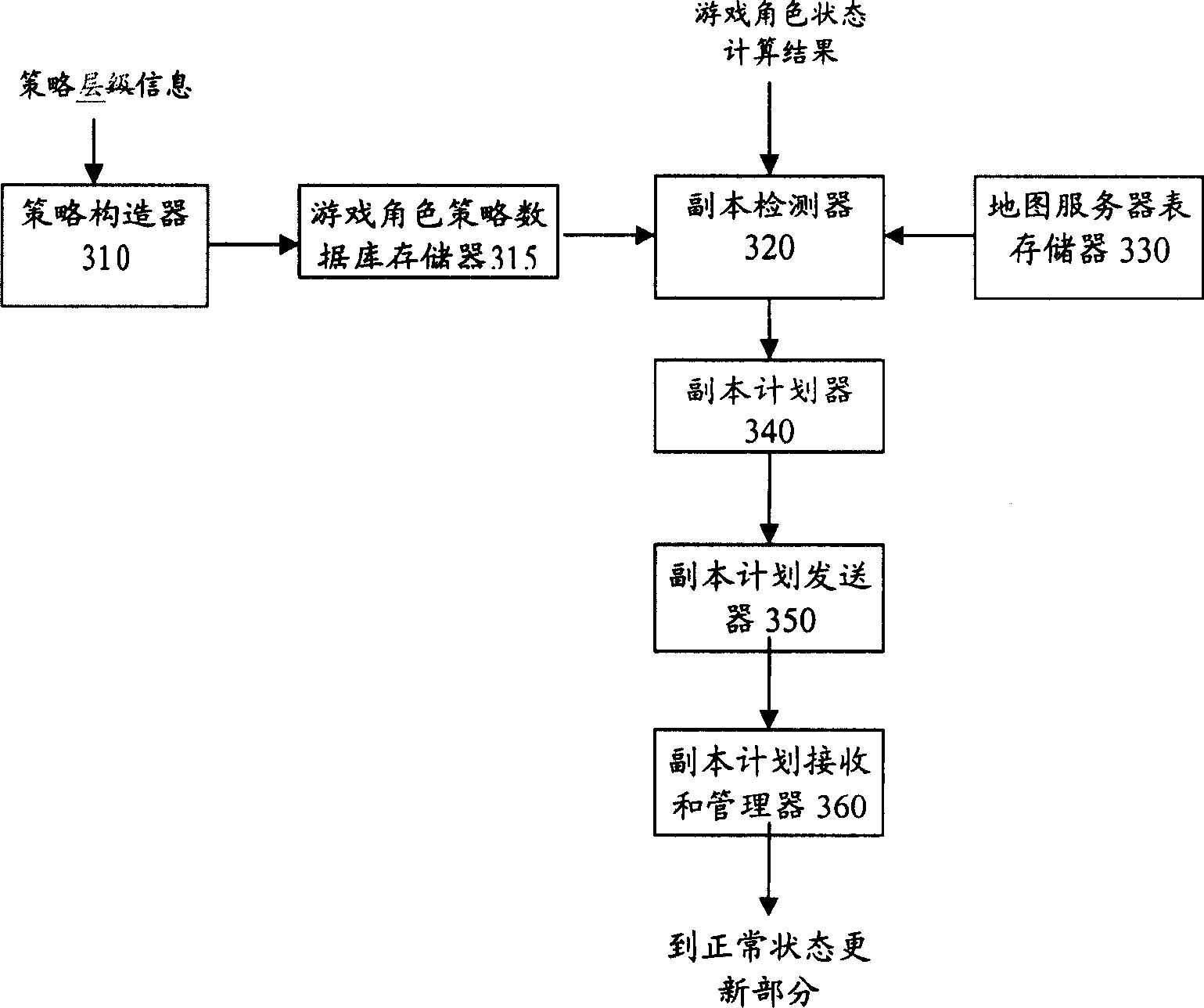 Slitless game world system based on server/customer's machine and method thereof