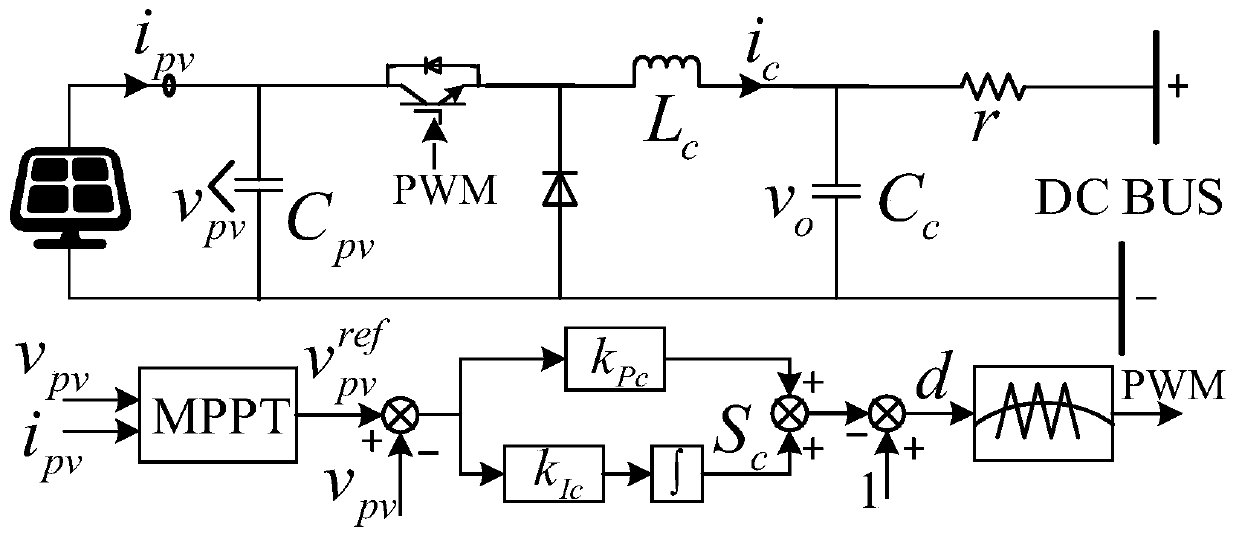 Power system transient stability analysis method based on coupling evaluation index