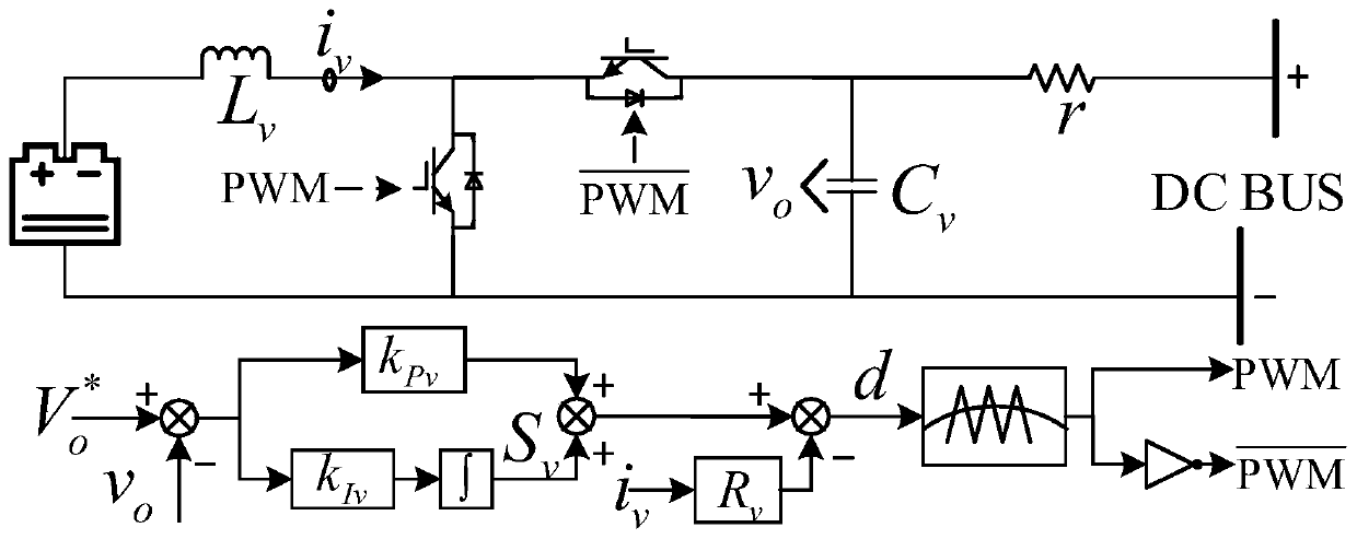 Power system transient stability analysis method based on coupling evaluation index