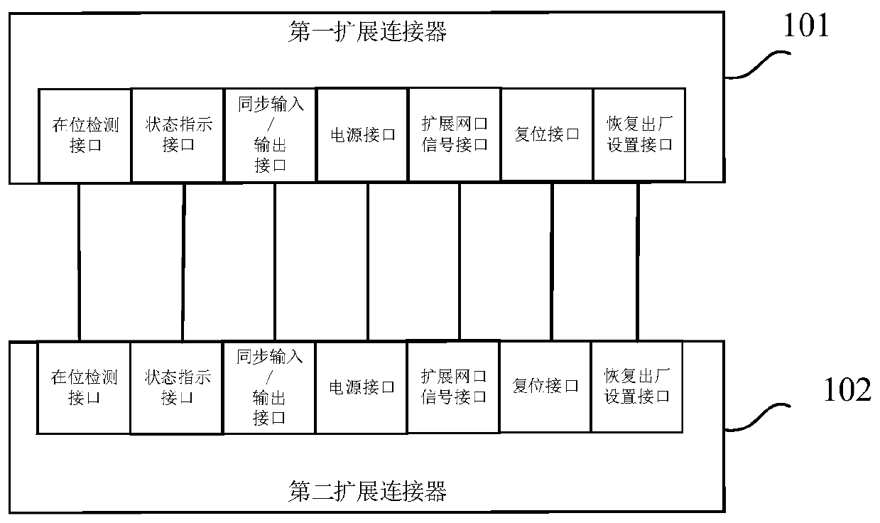 Multimode expansion connector and multimode micro base station system