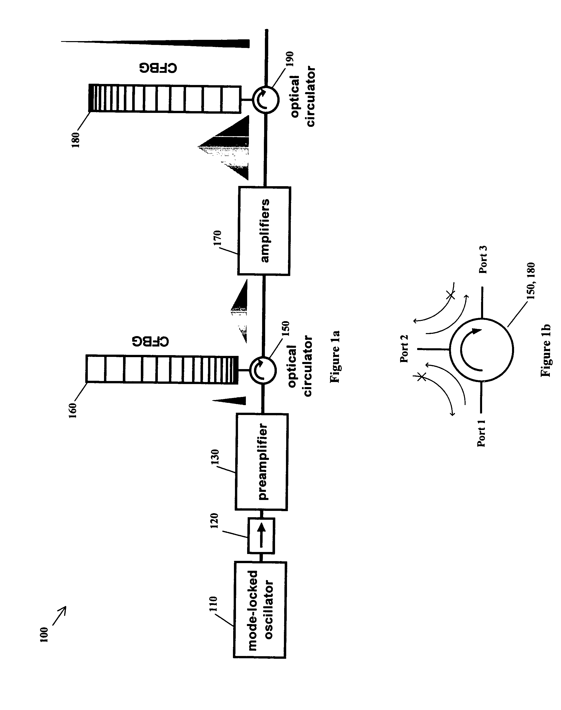 Extreme chirped/stretched pulsed amplification and laser