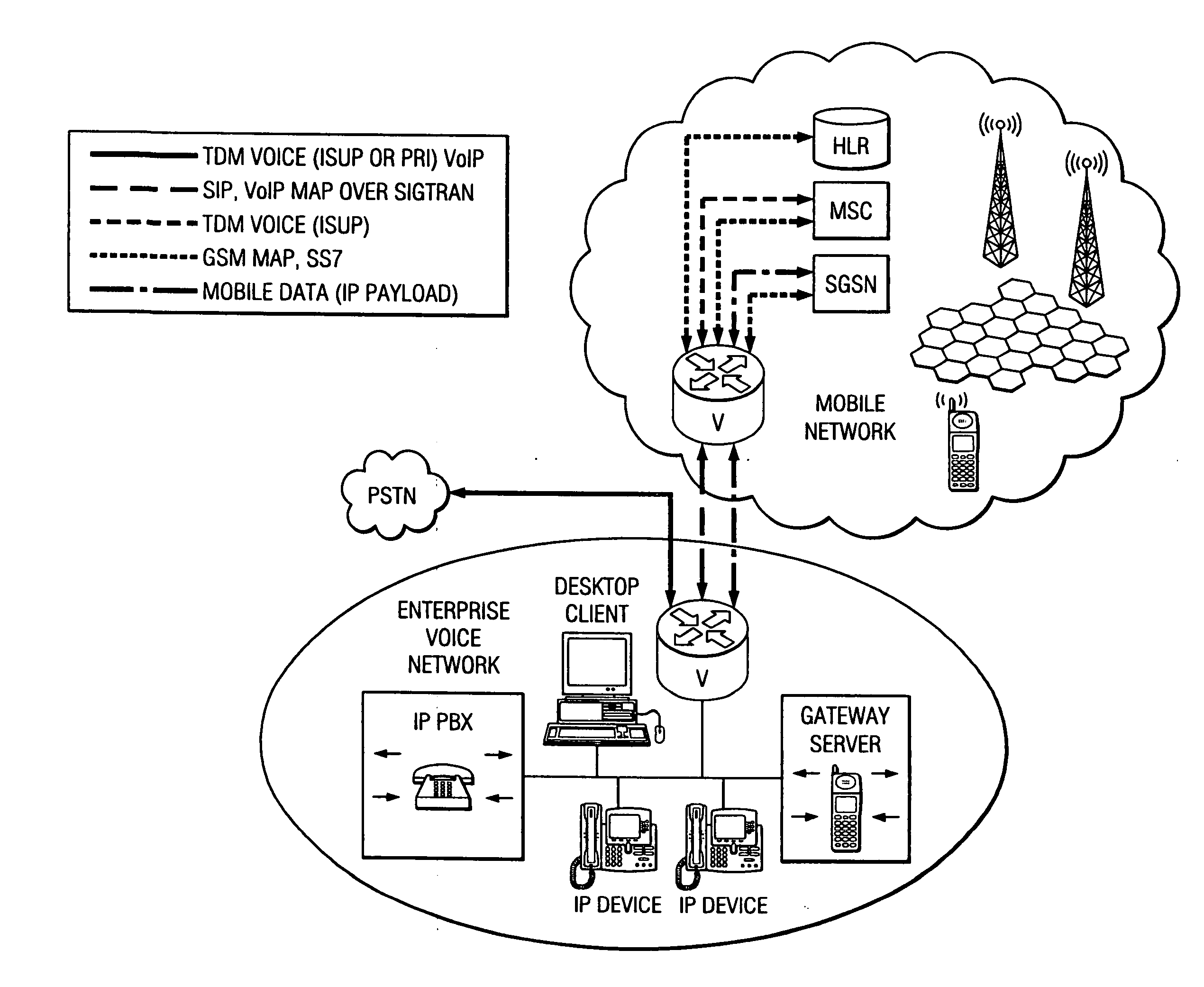 System and method for enabling call originations using SMS and hotline capabilities