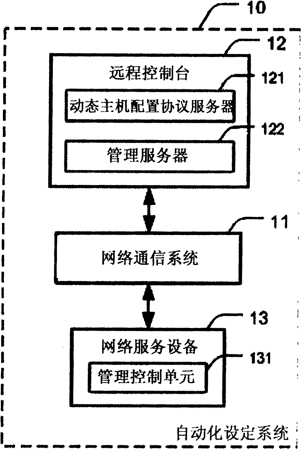 Automation setting method and system