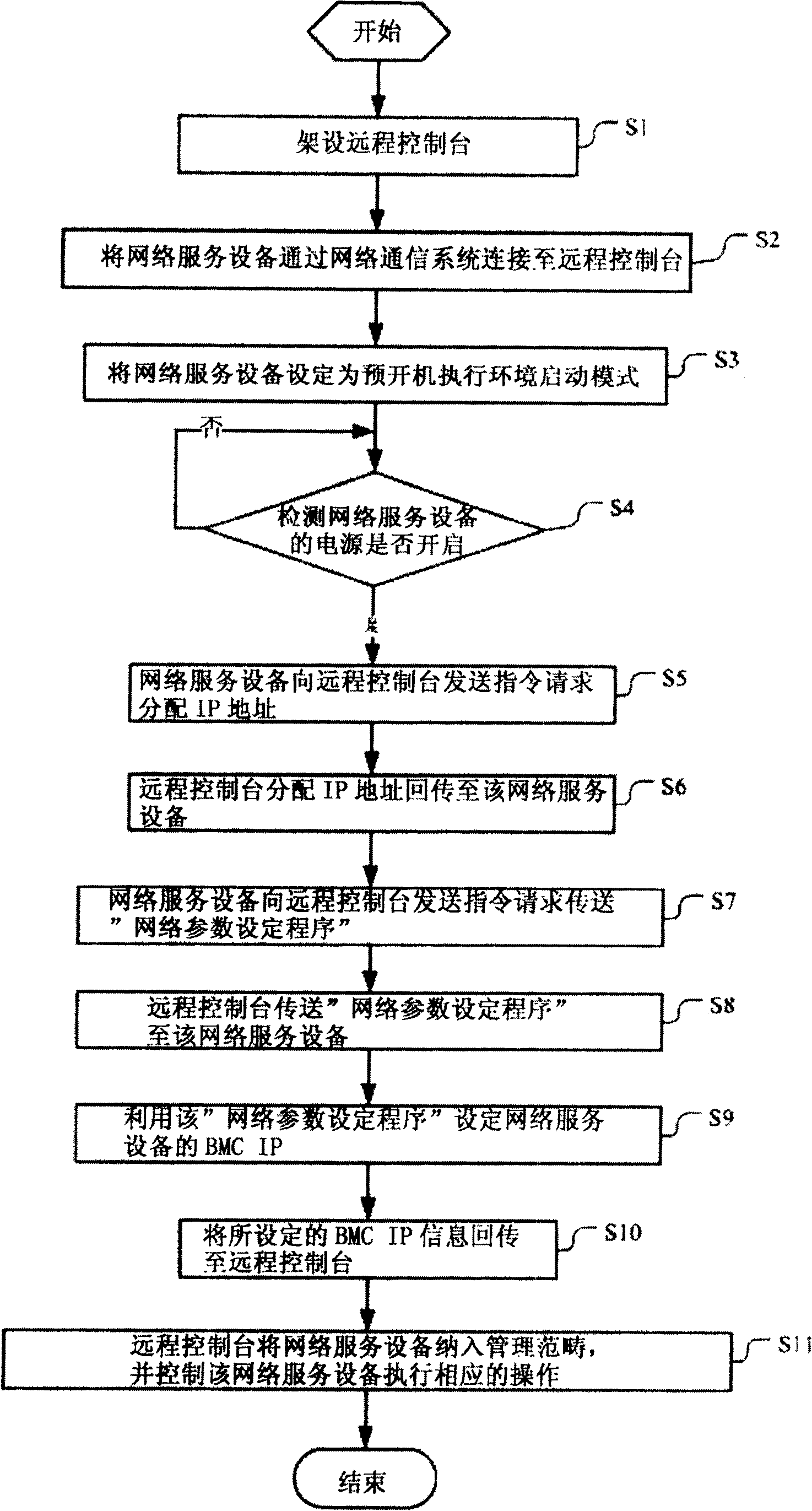 Automation setting method and system