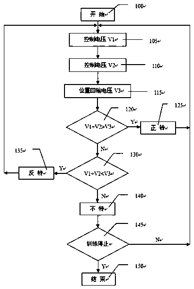 A variable arm torque feedback adjustment device for a trainer