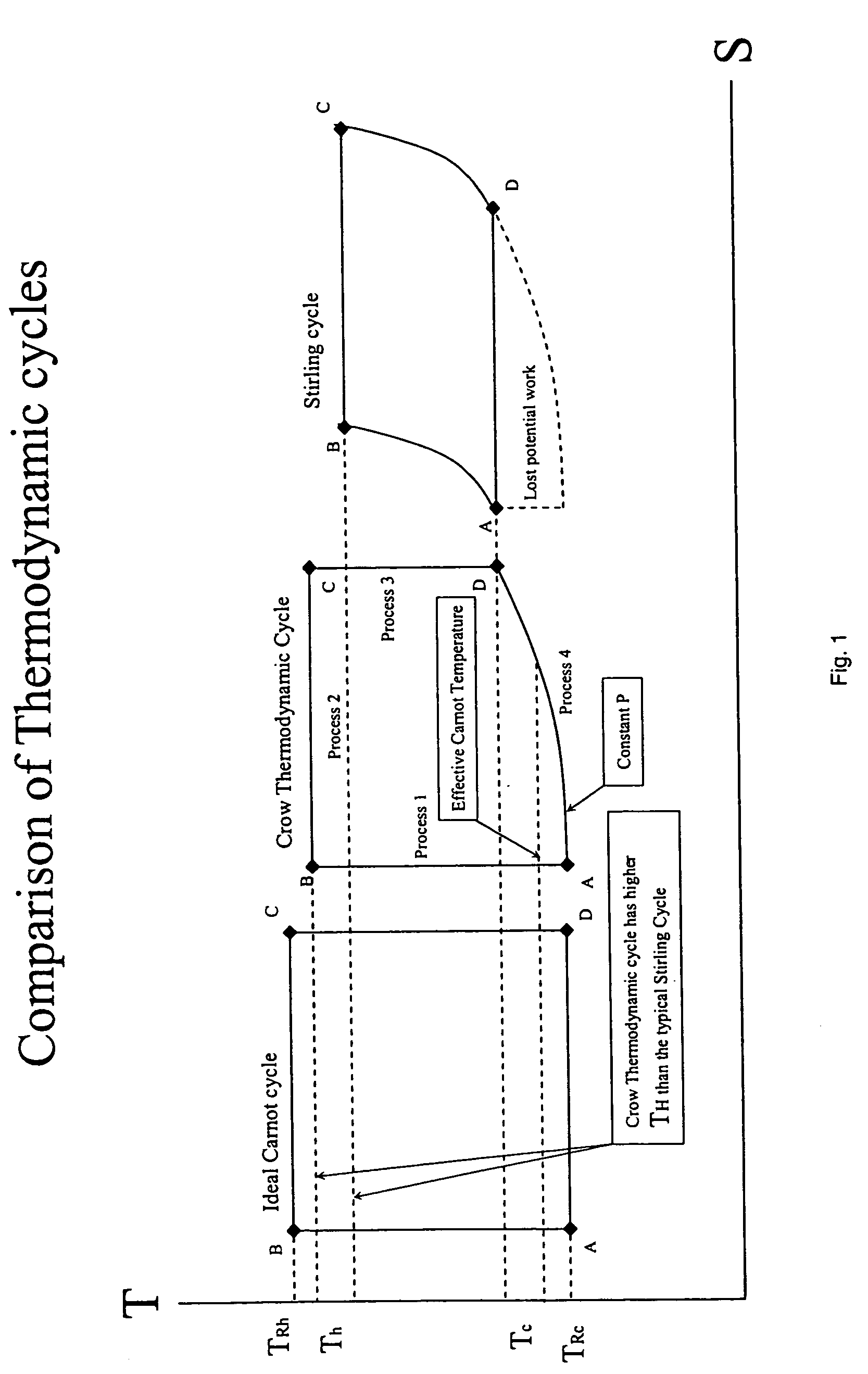 Method and apparatus for converting thermal energy to mechanical energy