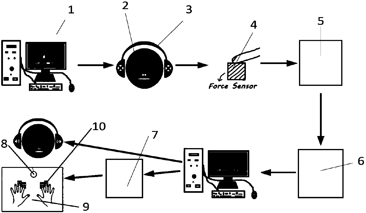 An Attention Training System Combining Immersive Vision and Discrete Force Control Tasks