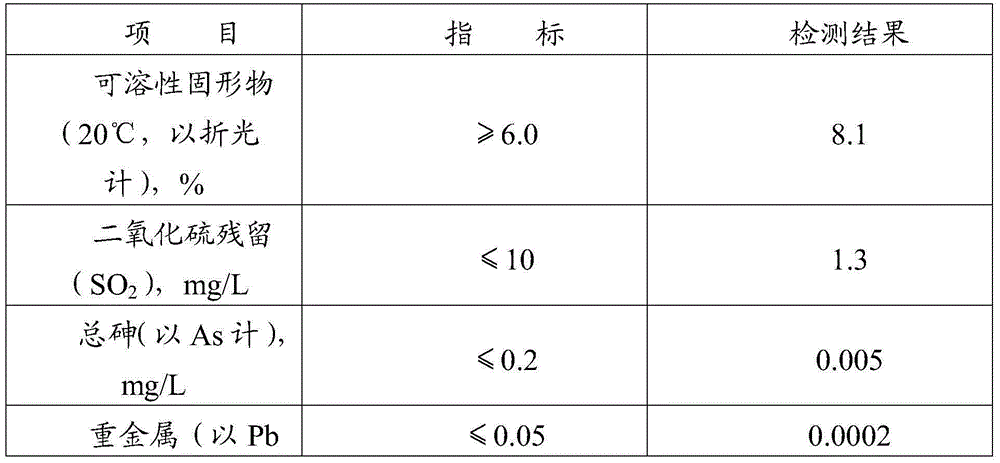 Plant beverage with fermented tamarind juice and preparation method of the plant beverage with fermented tamarind juice