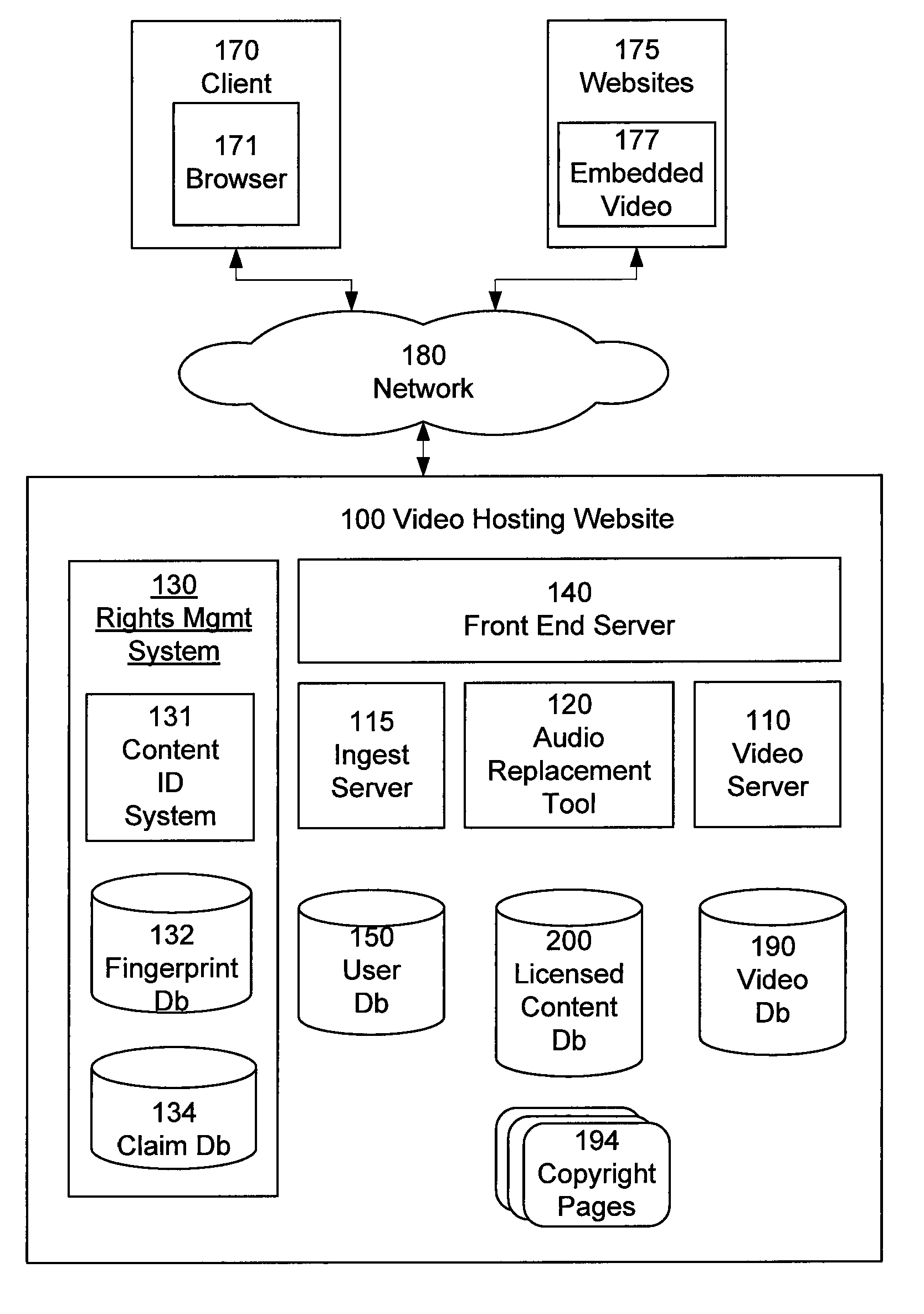 Blocking of Unlicensed Audio Content in Video Files on a Video Hosting Website