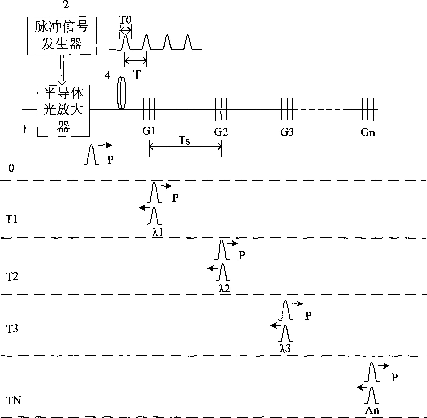 Time division multiplexing optical fiber sensing method and apparatus