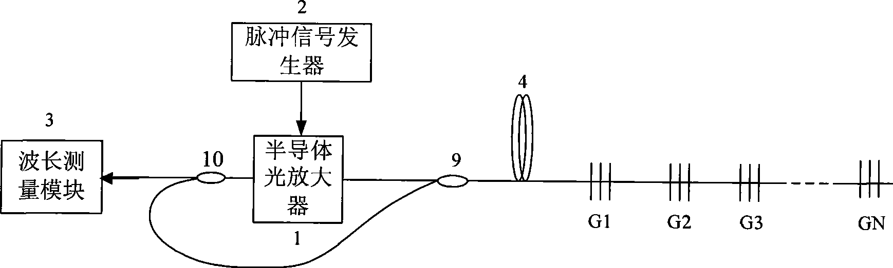 Time division multiplexing optical fiber sensing method and apparatus