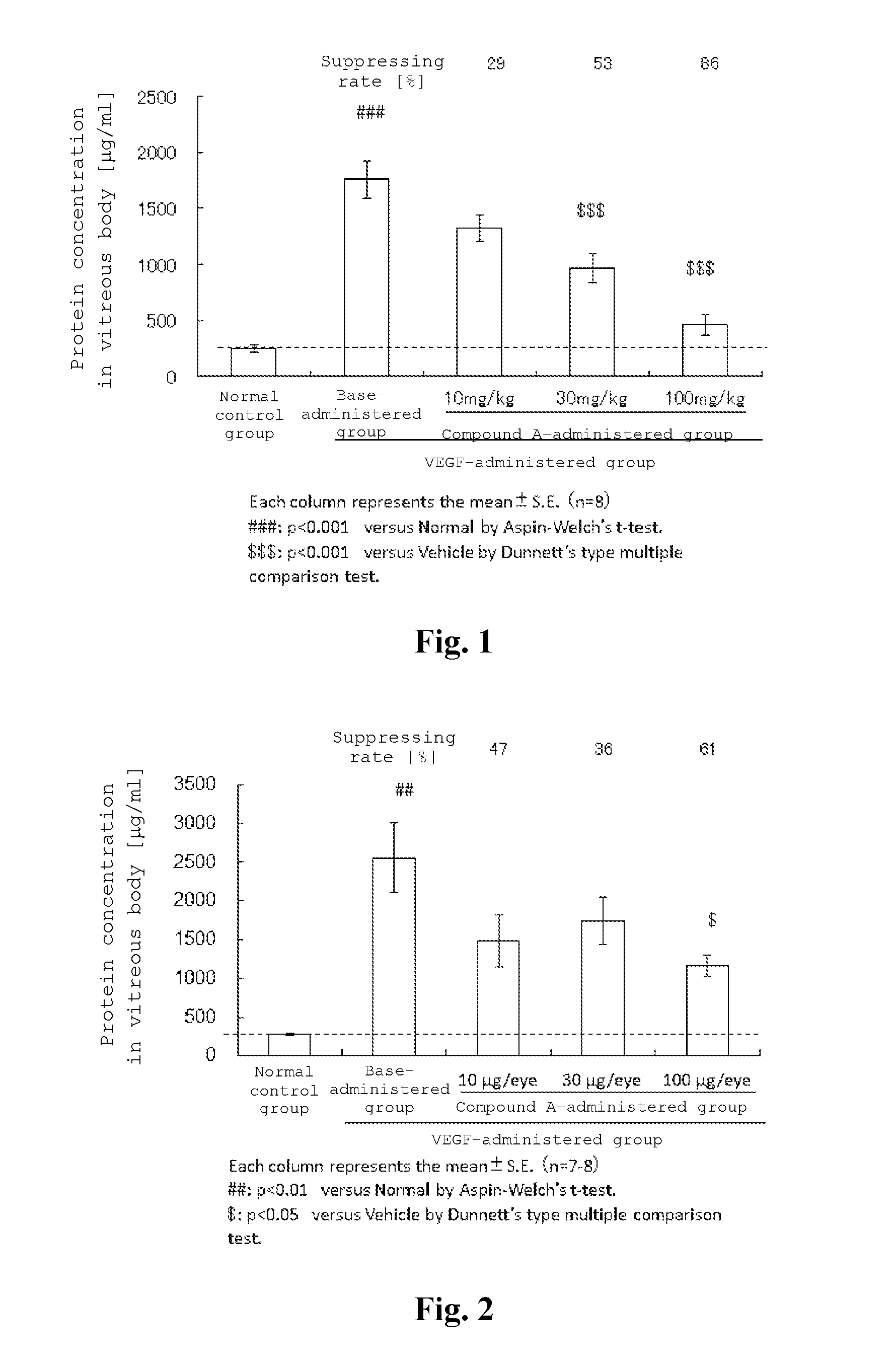 Therapeutic Agent for Ocular Disease or Prophylactic Agent for Ocular Disease