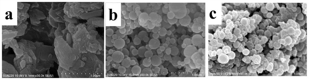 A kind of in-situ titanium dioxide coated lignin composite particle and its preparation and application