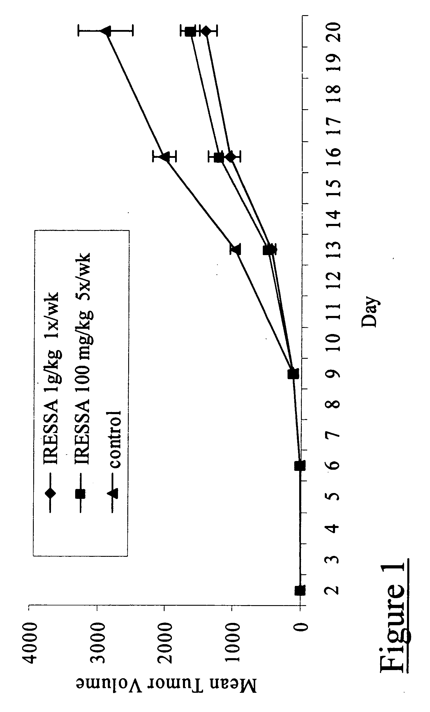 Method of screening for sensitivity to kinase inhibitor therapy