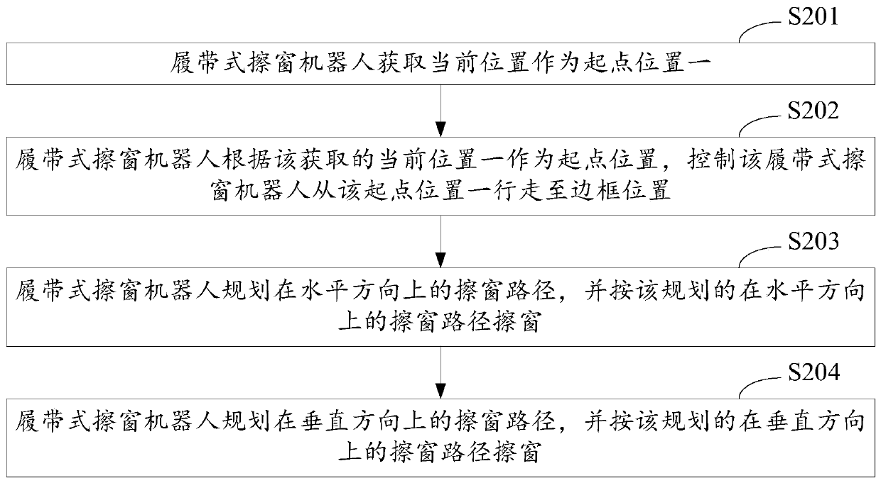 Path planning method and device based on crawler-type window cleaning robot