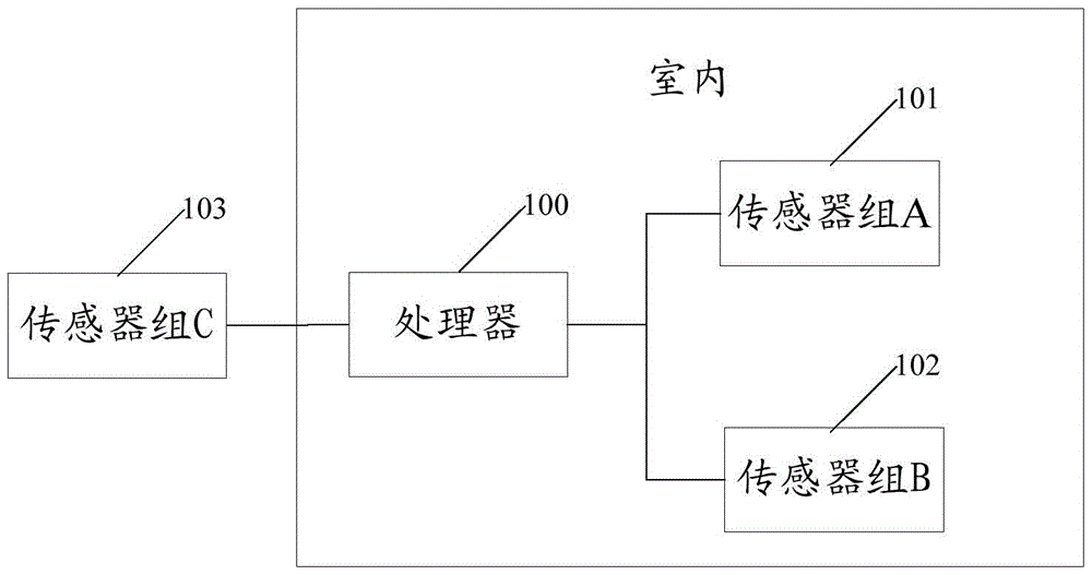 An intelligent control method, device and system