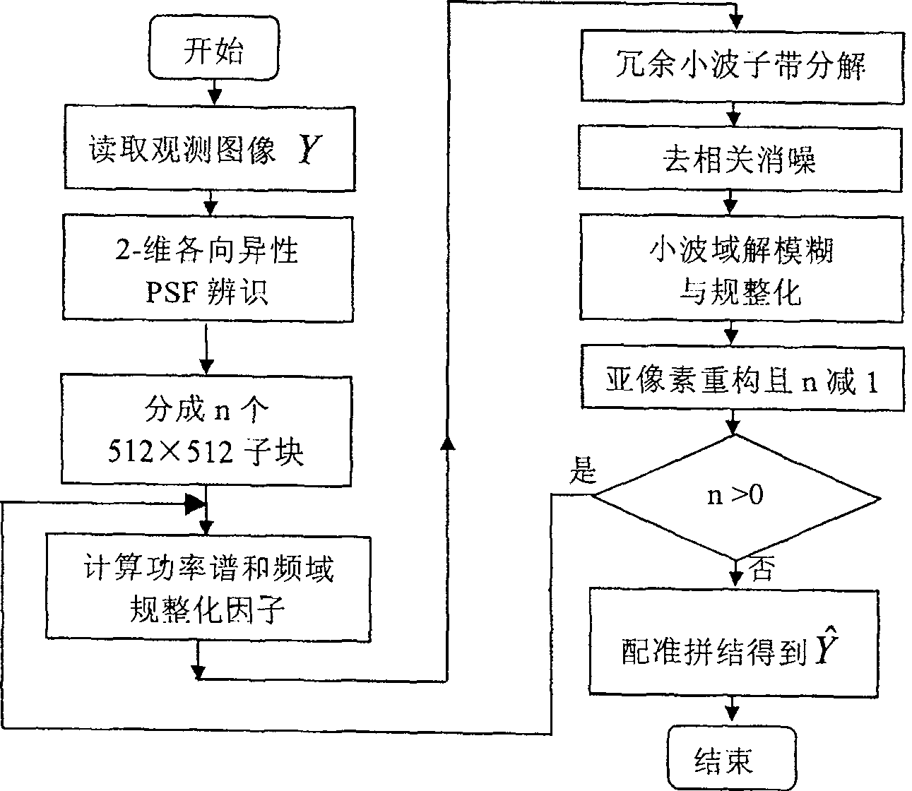 Single satellite remote sensing image small target super resolution ratio reconstruction method