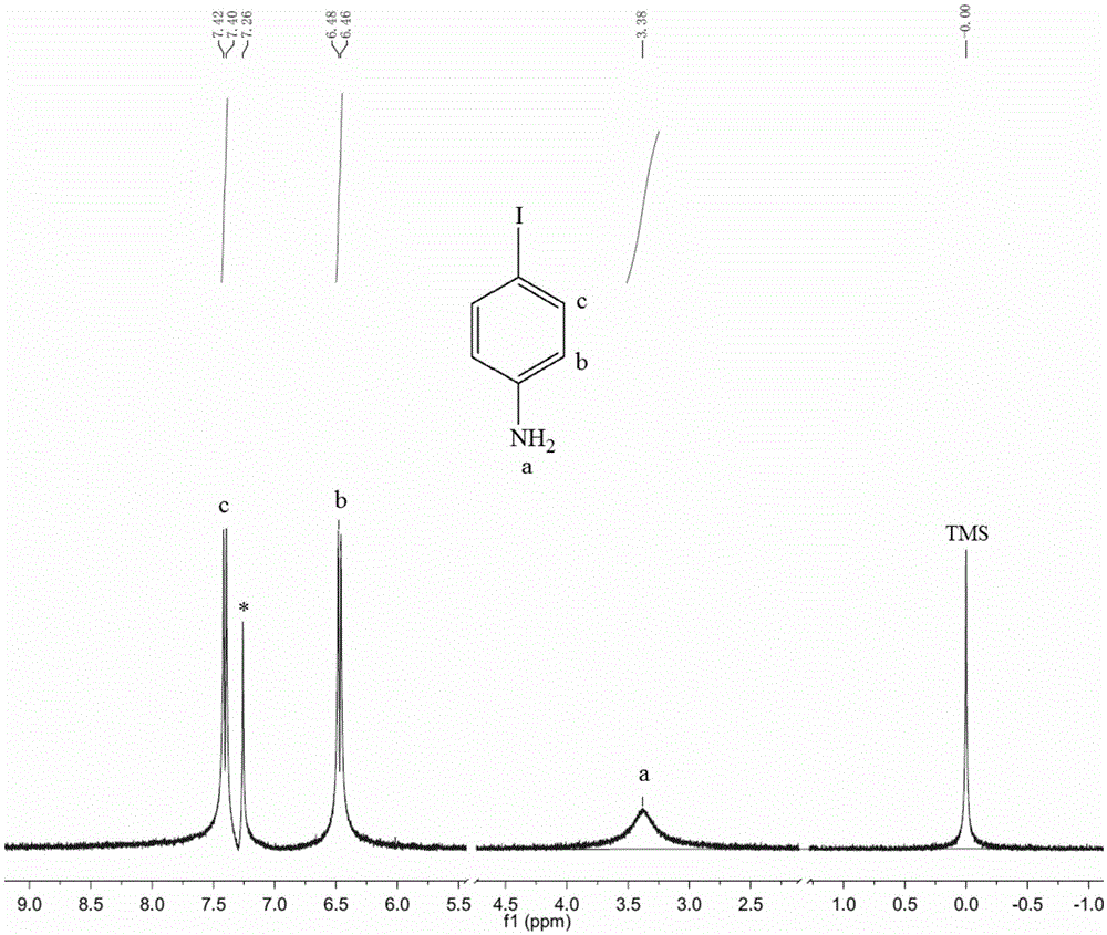 Green preparation technique of 1,4-diiodo-benzene