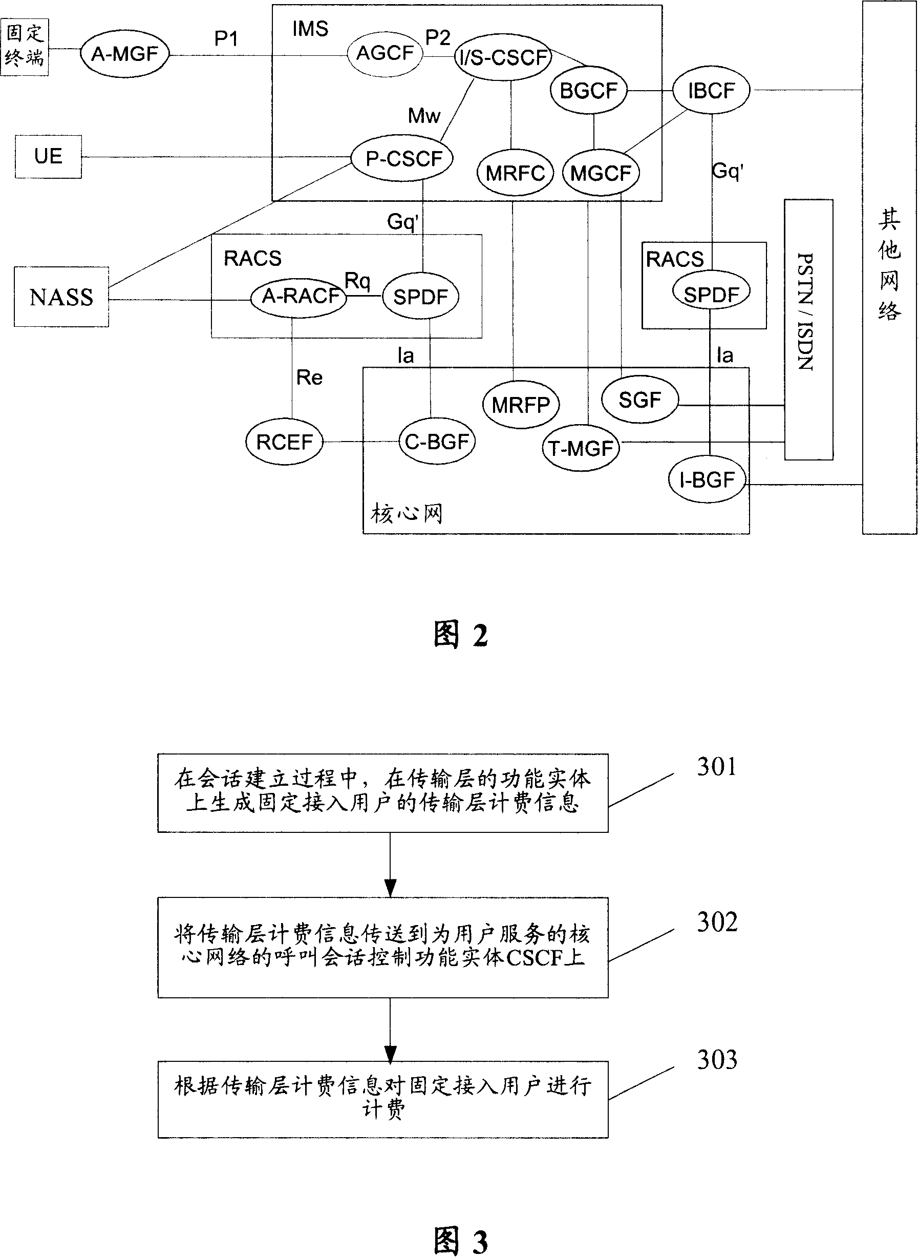 Method and system for billing users in IP multimedia subsystem