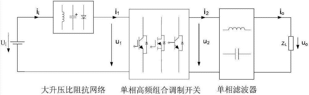 Single-level single-phase large-step-up-ratio cascade connection voltage type convertor of quasi impedance source