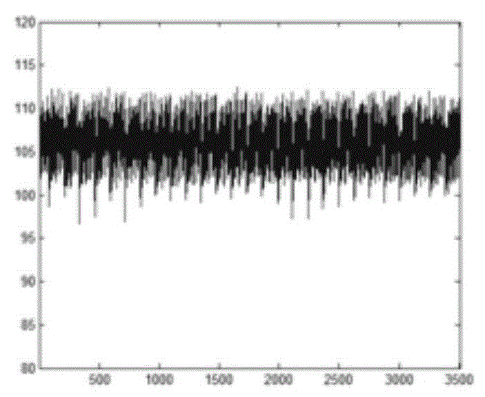 The control method of the exposure time of the line array and its system