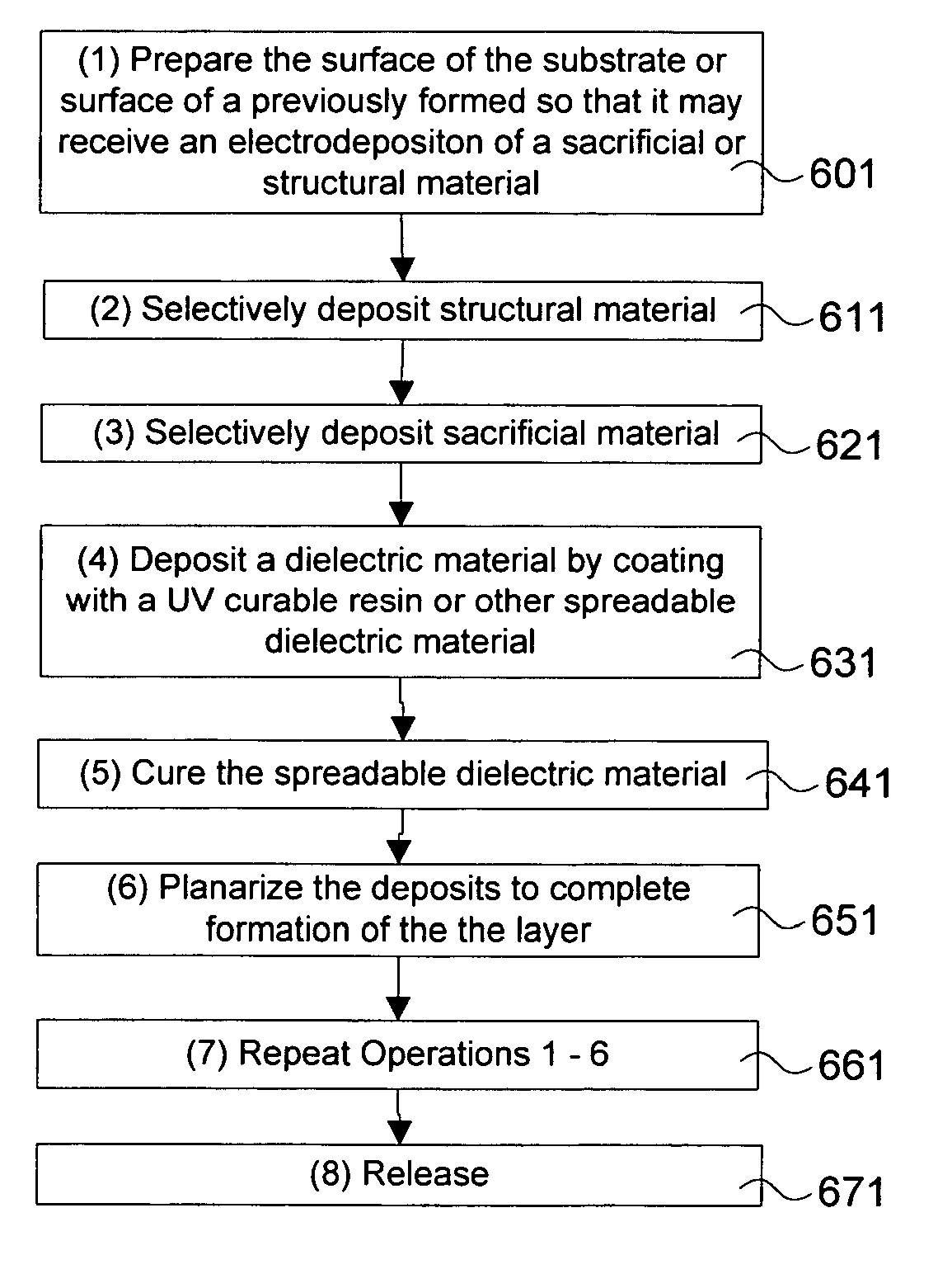 Electrochemical fabrication methods incorporating dielectric materials and/or using dielectric substrates