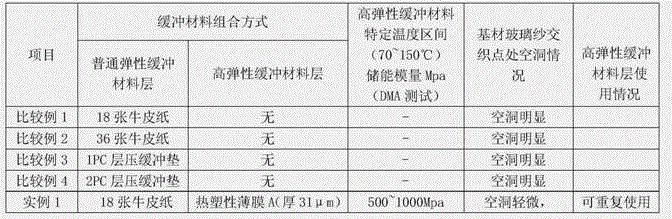 Combination of reinforced elastic cushioning material for hot pressing and laminate containing the combination of reinforced elastic cushioning material for hot pressing