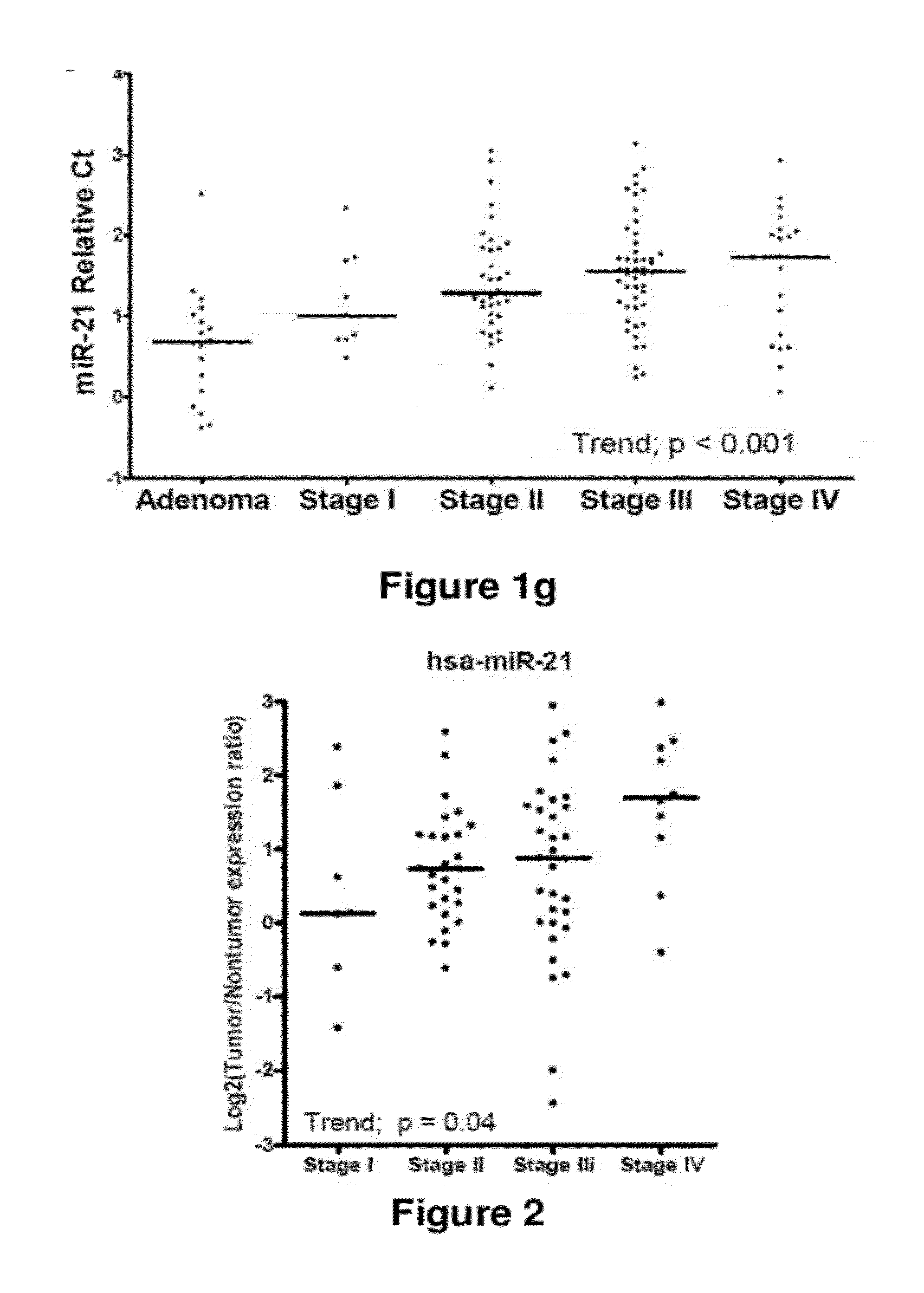 METHOD OF DIAGNOSING POOR SURVIVAL PROGNOSIS COLON CANCER USING miR-203