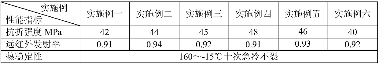 A floor tile suitable for laying floor heating and its manufacturing method